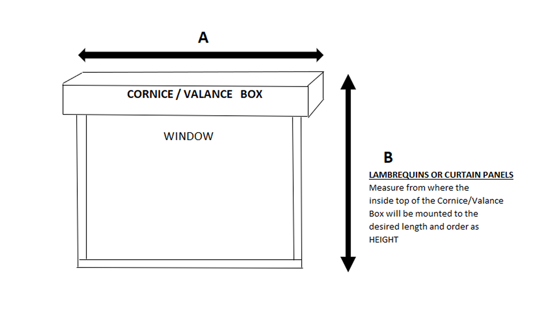 Diagram showing measurements for cornice/valance box and lambrequin or curtain panels.