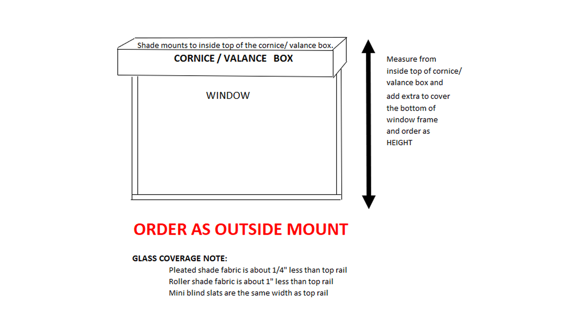 Diagram showing how to measure for a window treatment, including cornice, valance, and window dimensions.